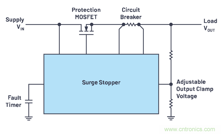 有什么有源電路保護方案可以取代TVS二極管和保險絲？