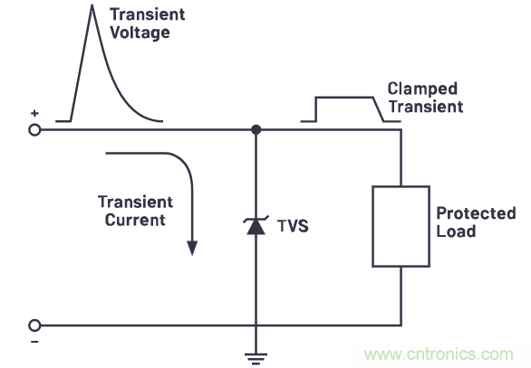 有什么有源電路保護方案可以取代TVS二極管和保險絲？