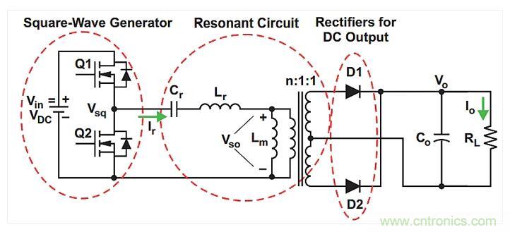 如何提高LLC轉(zhuǎn)換器的功率密度？