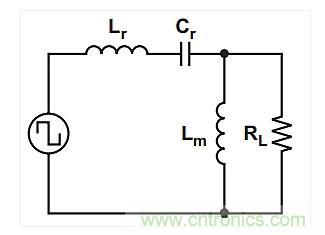 如何提高LLC轉(zhuǎn)換器的功率密度？