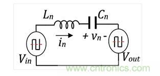 如何提高LLC轉(zhuǎn)換器的功率密度？