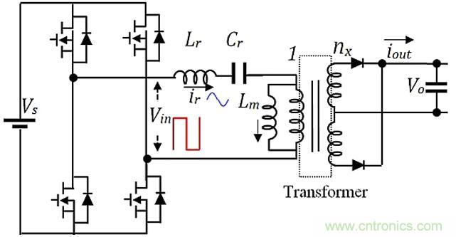 如何提高LLC轉(zhuǎn)換器的功率密度？