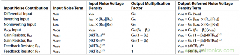 全差分放大器與通用放大器有何區(qū)別？