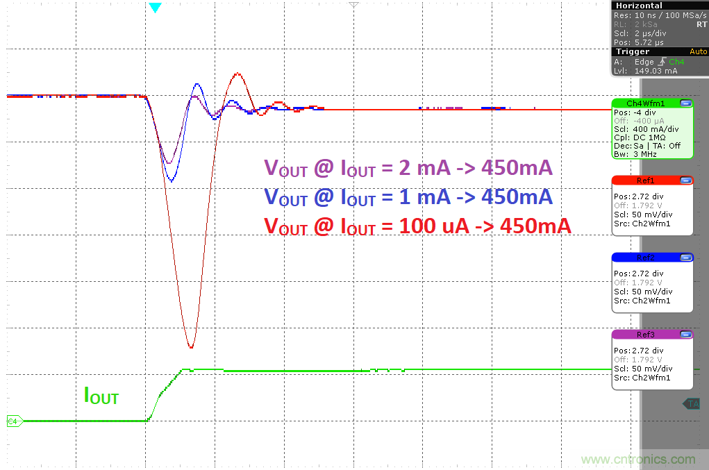 負(fù)載瞬態(tài)響應(yīng)與靜態(tài)電流有何關(guān)系？