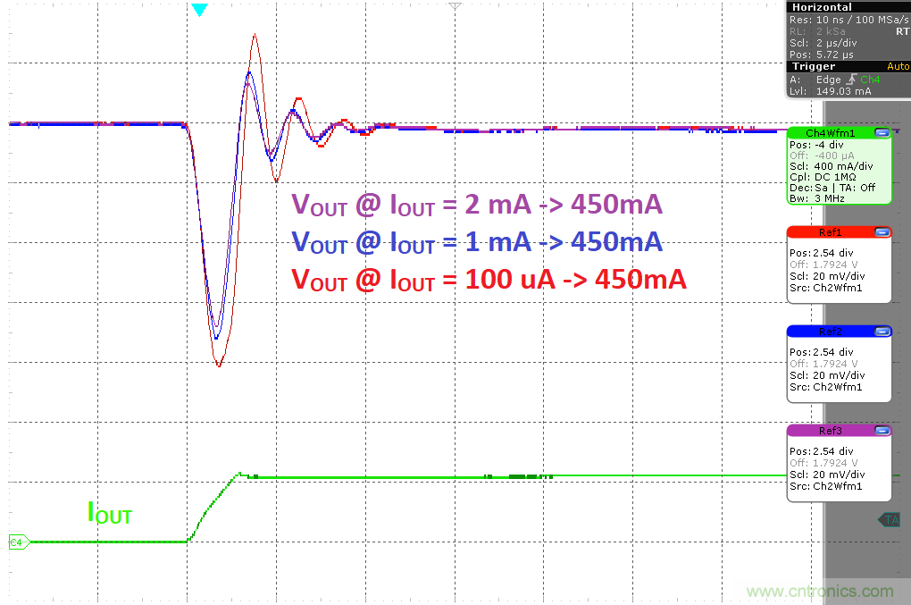 負(fù)載瞬態(tài)響應(yīng)與靜態(tài)電流有何關(guān)系？