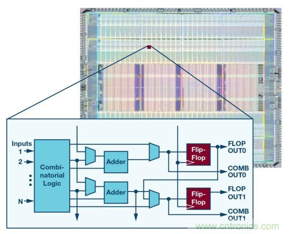 如何為 FPGA 設(shè)計(jì)一款理想的電源？