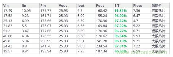 如此寬范圍輸入電壓的充電解決方案，是不是你的理想型？