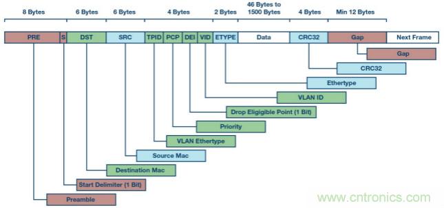 自動(dòng)化中的TSN：我們現(xiàn)在處在什么階段？
