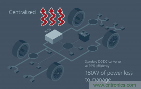 如何通過模塊化方法解決汽車48V電源架構(gòu)的電氣化？