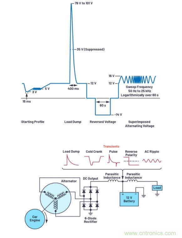 如何為您的電路選擇正確的保護措施？