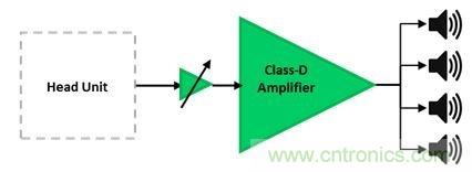 汽車用外部放大器：為什么使用與如何使用？