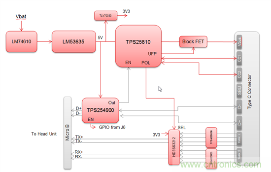 一個連接器即可解決所有問題，或者是？