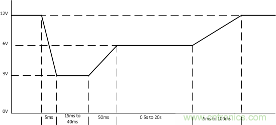 了解如何讓您的汽車電池更穩(wěn)定、運(yùn)行時(shí)間更長(zhǎng)