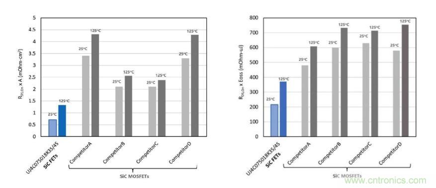 采用SiC FET盡可能提升圖騰柱PFC級的能效 采用SiC FET盡可能提升圖騰柱PFC級的能效
