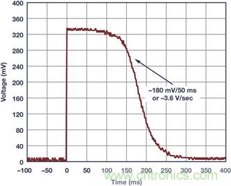典型工作環(huán)境中分析光伏 I-V 特性，咱得講究個&ldquo;精確&rdquo;