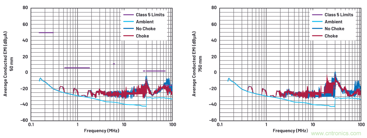 如何抑制來自開關電源的復雜的FM頻段傳導輻射？