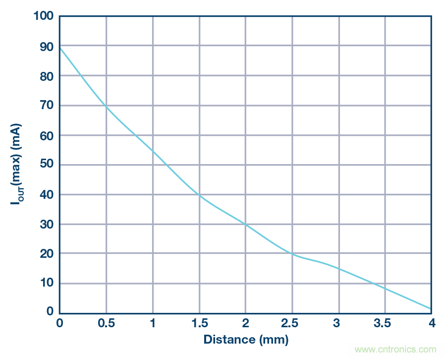 沒有電池的應用，是否可以采用無線供電？