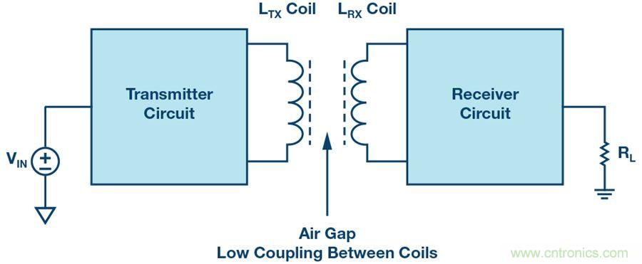 沒有電池的應用，是否可以采用無線供電？