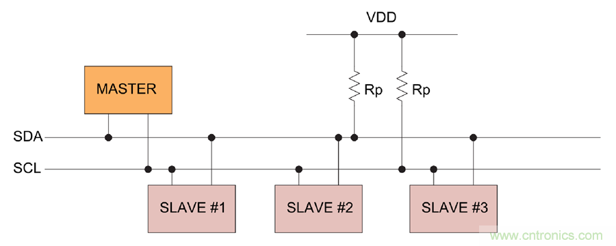 如何挪動(dòng)你主PCB上的I2C器件？切記使用好總線緩沖器