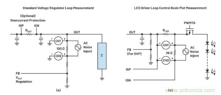 玩轉(zhuǎn)LTspice丨生成LED驅(qū)動(dòng)器的波德圖，你學(xué)會(huì)了沒？
