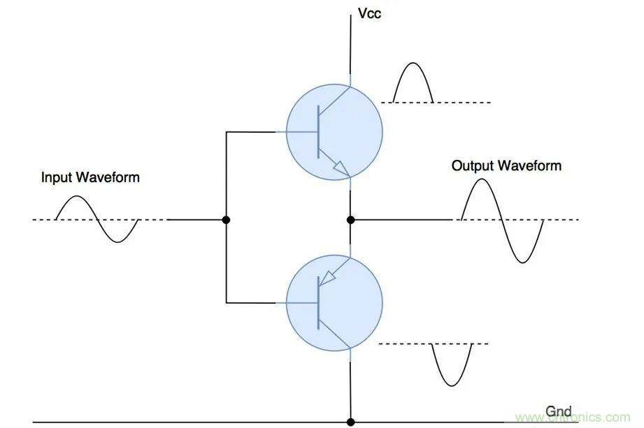 什么是功率放大器？詳解功放的類型、類別和應(yīng)用