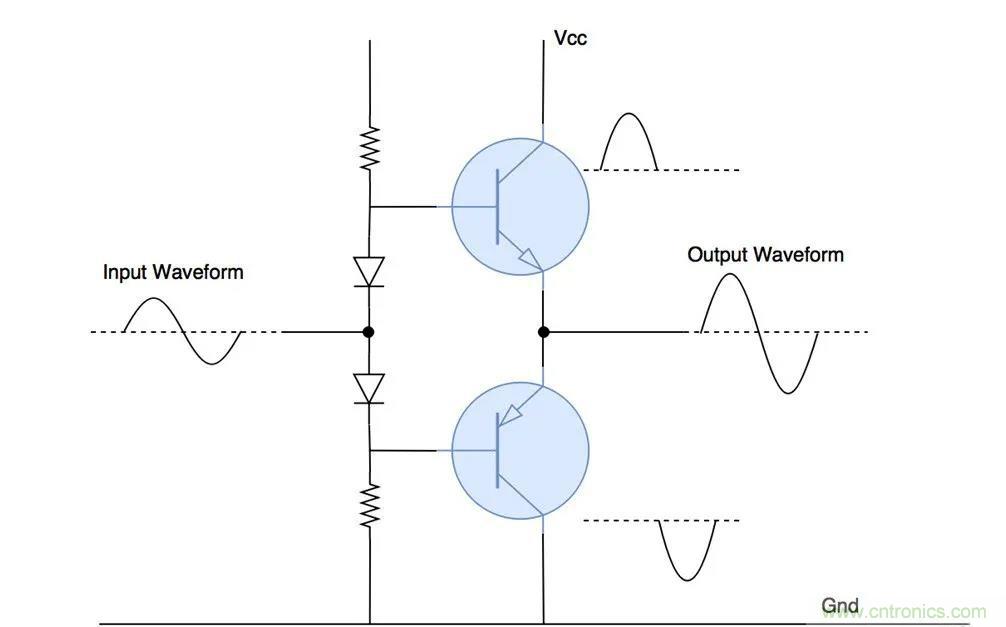 什么是功率放大器？詳解功放的類型、類別和應(yīng)用