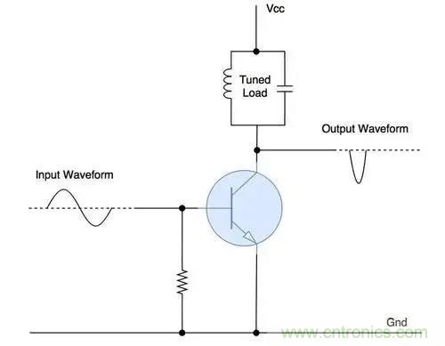 什么是功率放大器？詳解功放的類型、類別和應(yīng)用