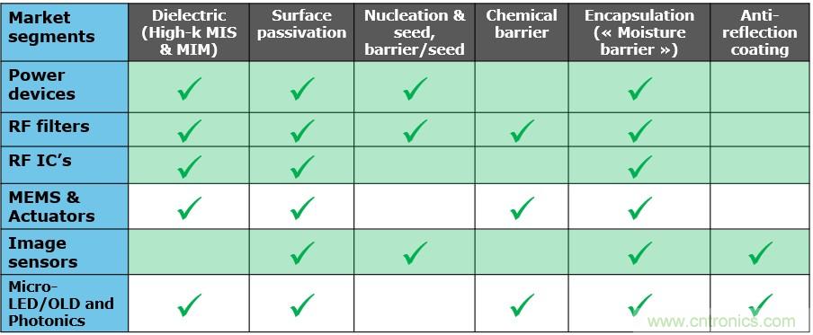 40年ALD積淀助力超越摩爾，思銳智能完成第一階段發(fā)展布局