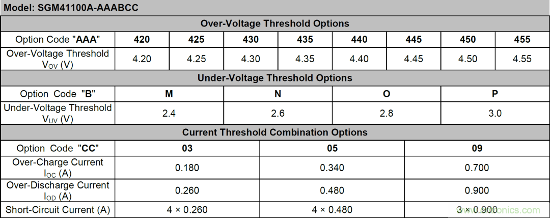 小封裝、微功耗小微電池保護(hù)器SGM41100A
