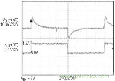 具有負反饋引腳和用于負輸出電源的高性能、單端控制器IC
