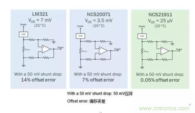 通用運放與精密運放應該如何選擇？