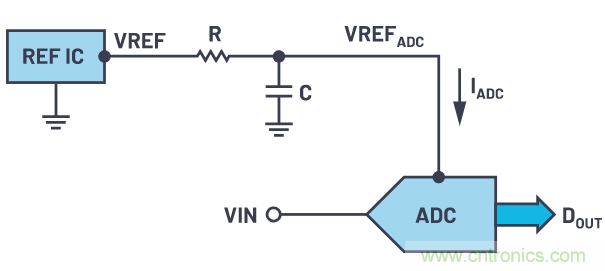 輕松驅(qū)動(dòng)ADC輸入和基準(zhǔn)電壓源，簡(jiǎn)化信號(hào)鏈設(shè)計(jì)