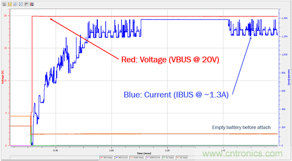USB Type-C 可編程電源如何滿足5G智能手機(jī)快充需求？這篇文章講透了