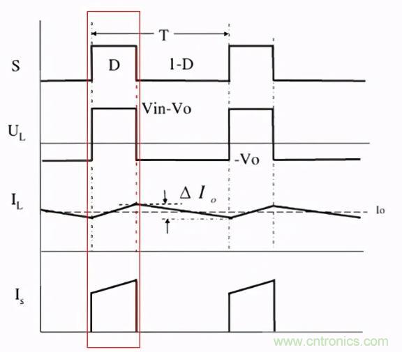 掌握這些技巧，帶你輕松玩轉(zhuǎn)DC-DC電路