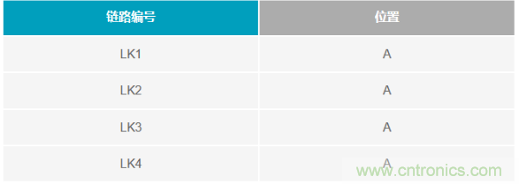 如何成功校準(zhǔn)開環(huán)DAC信號(hào)鏈？