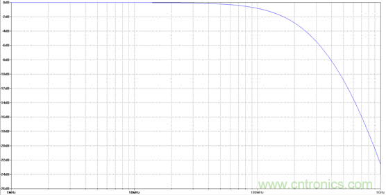 利用吸收式濾波器提高線(xiàn)性度