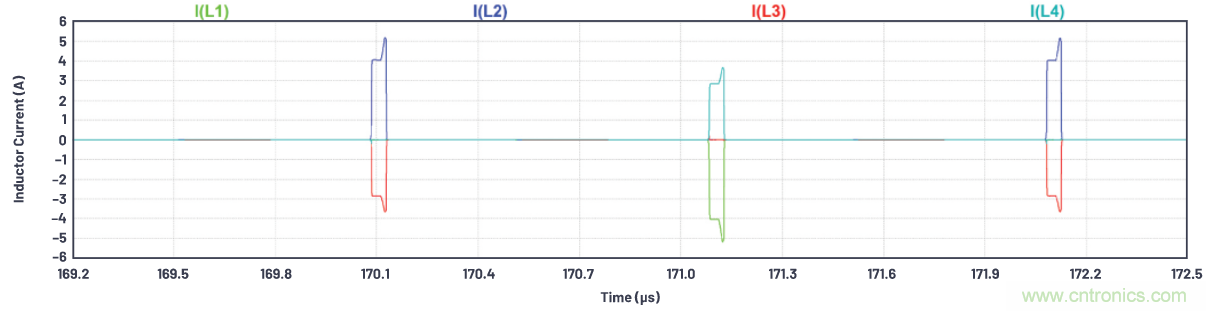 如何為ADC增加隔離而不損害其性能？