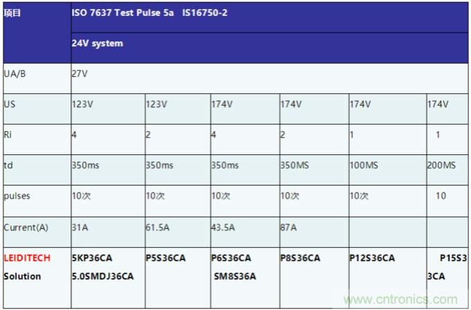 工業(yè)和汽車?yán)擞勘Wo電路的原理和設(shè)計