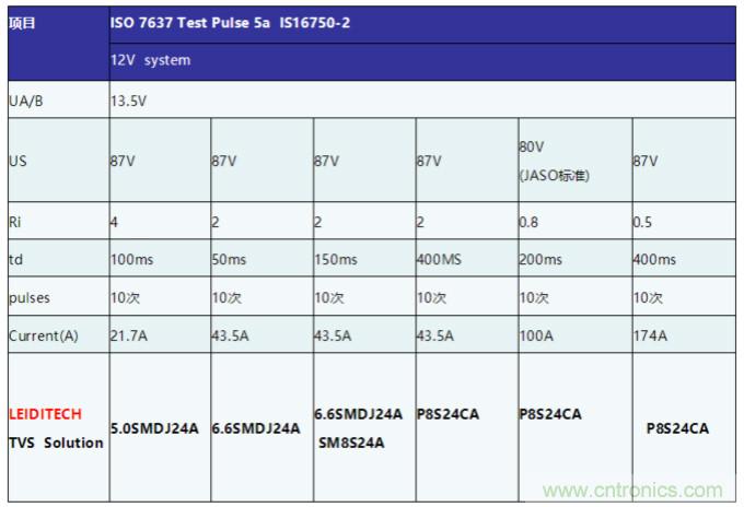 工業(yè)和汽車?yán)擞勘Wo電路的原理和設(shè)計