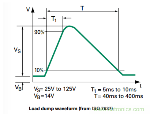 工業(yè)和汽車?yán)擞勘Wo電路的原理和設(shè)計