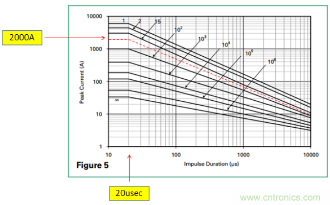 工業(yè)和汽車?yán)擞勘Wo電路的原理和設(shè)計
