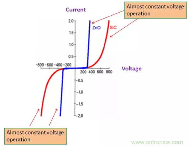 工業(yè)和汽車?yán)擞勘Wo電路的原理和設(shè)計