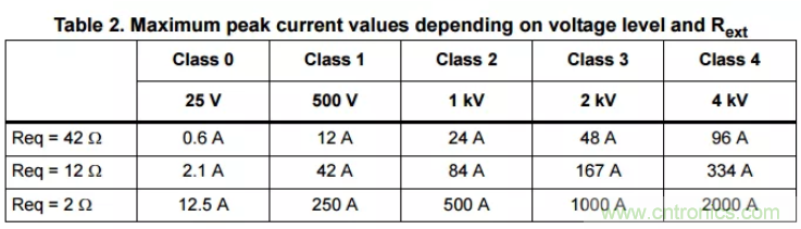 工業(yè)和汽車?yán)擞勘Wo電路的原理和設(shè)計