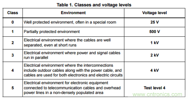 工業(yè)和汽車?yán)擞勘Wo電路的原理和設(shè)計