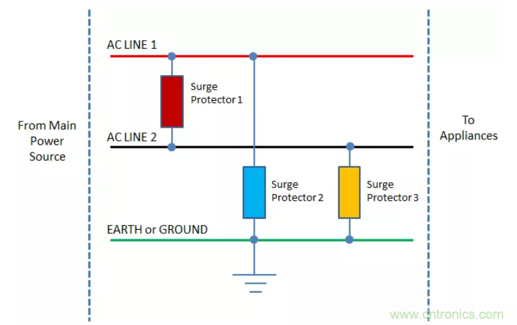 工業(yè)和汽車?yán)擞勘Wo電路的原理和設(shè)計