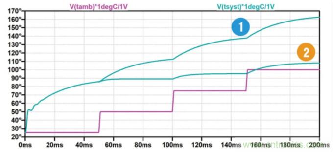 用NTC為功率模塊做溫控效果如何？