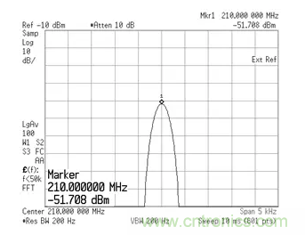 如何正確測量混頻器雜散分量？
