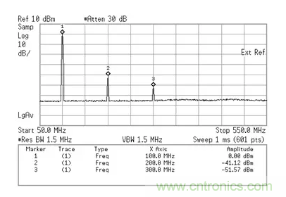 如何正確測量混頻器雜散分量？