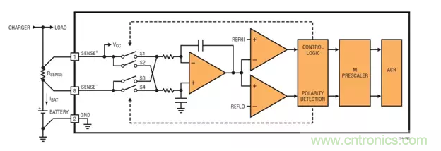 用高準(zhǔn)確度 60V 電量計進(jìn)行電量測量