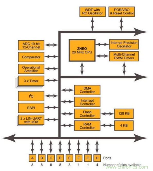 無(wú)傳感器無(wú)刷直流電機(jī)控制電路分析 無(wú)傳感器無(wú)刷直流電機(jī)控制電路分析